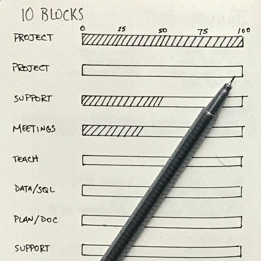 Tip on How to Create a Bullet Journal for Work-Life Balance - Beech Tree Paper