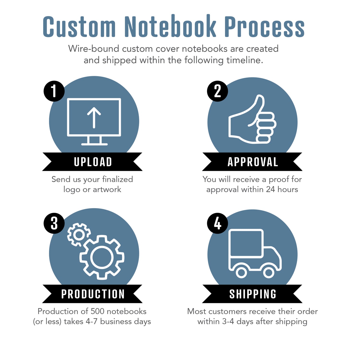 Standard Wire-Bound Color Custom Notebook, Add Your Artwork or Logo