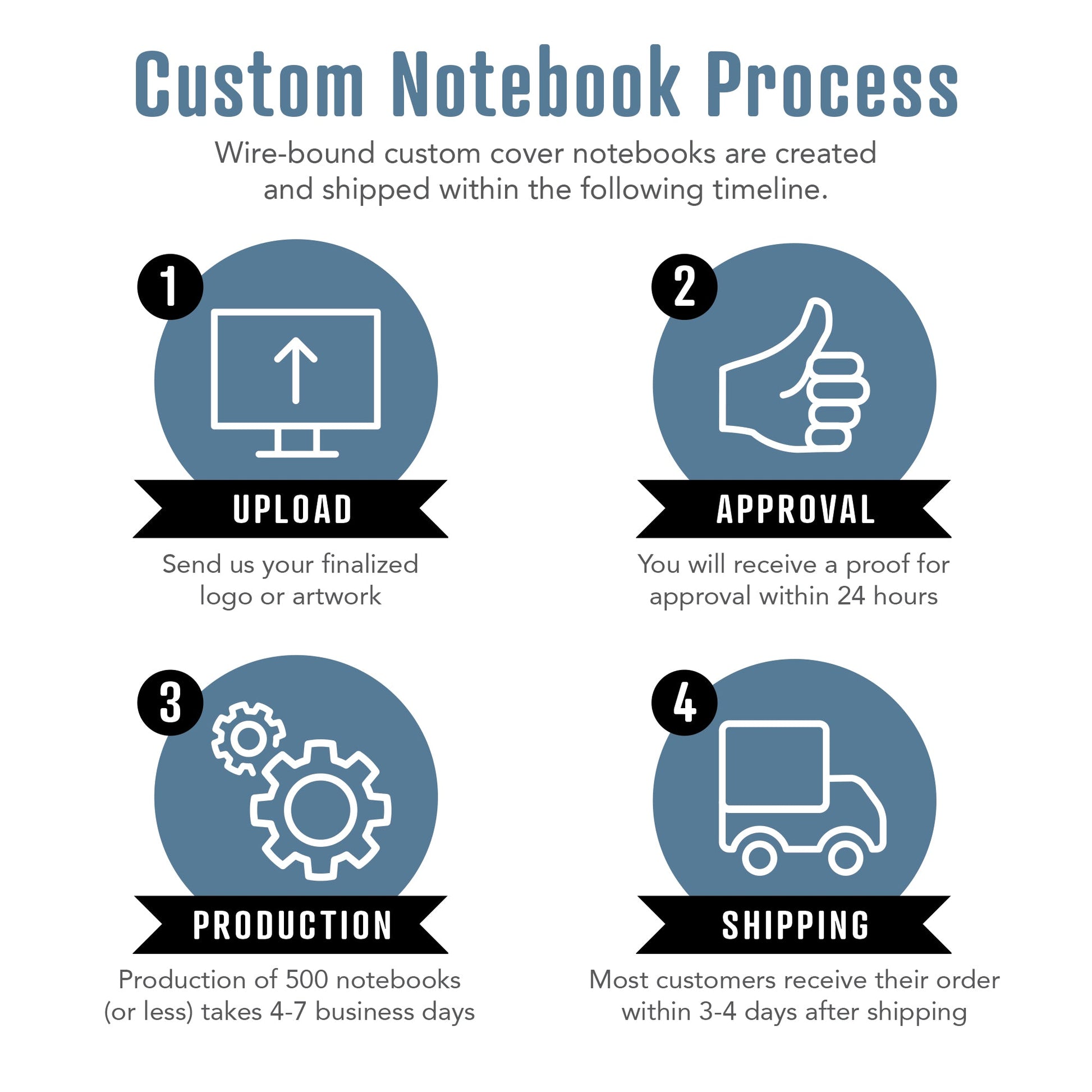 Standard Wire - Bound Color Laminated Custom Notebook, Full Bleed, Add Your Artwork or Logo - Beech Tree Paper