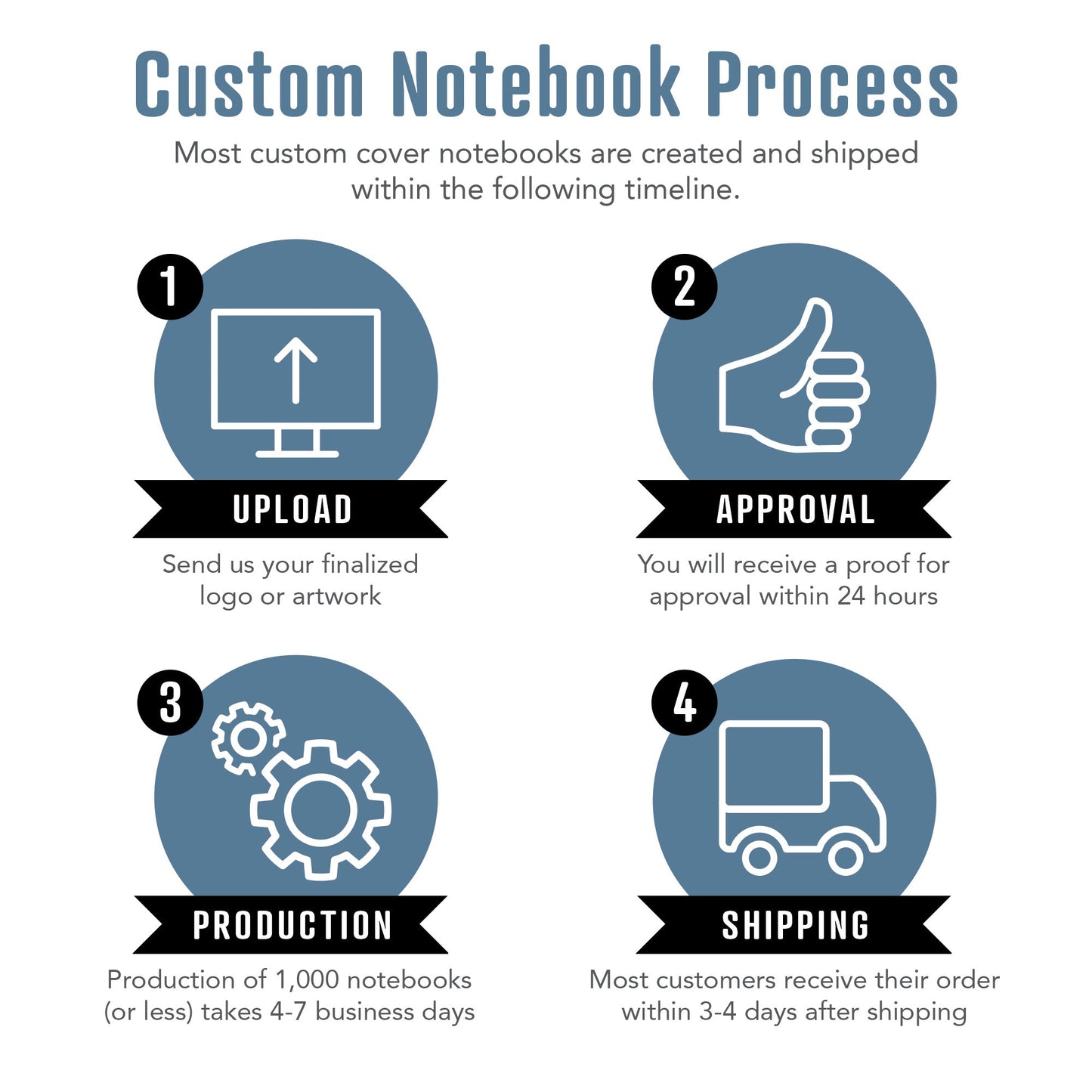 The Chippy™ Heavyweight Wire - Bound Custom Notebook, Add Your Artwork or Logo - Beech Tree Paper